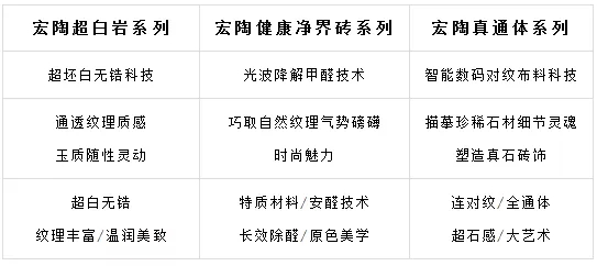 币游3H系列