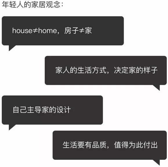 币游家居消耗看法