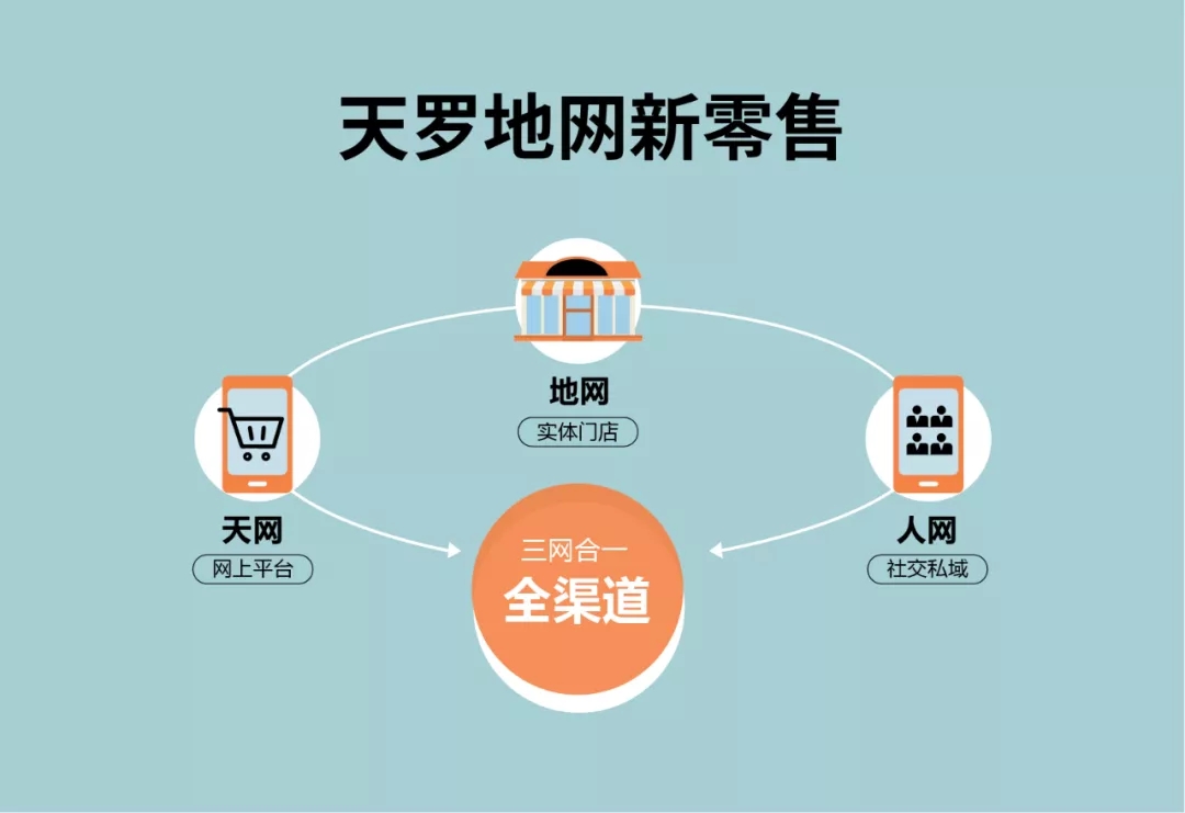 币游开启天地人三网新模式