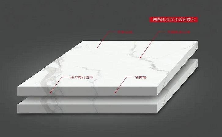 中国陶瓷一线品牌币游陶瓷品牌瓷砖图片