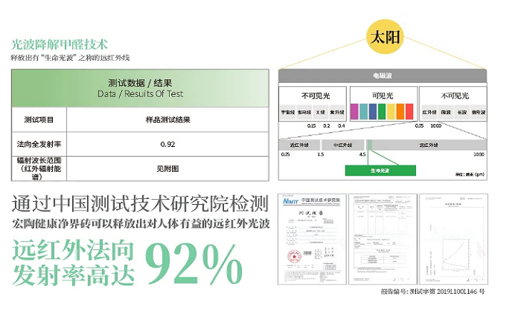  币游康健净界砖安塔利亚灰的质量先容