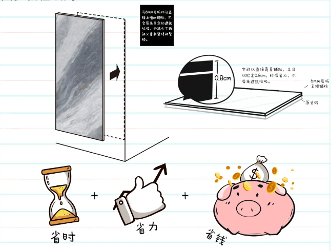 币游地砖和瓷砖总结的装修痛点-钞能力有限